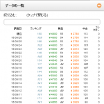 スマホ版モノレートは信用できません!