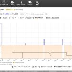 せどりツールKeepaでリサーチ効率をアップ!使い方と設定方法は?