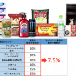 FBA手数料7.5%キャンペーンは本当に終了するのか?!