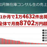 2019年10月の無在庫コンサル生売上結果【月商8702万2,189円】