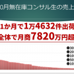 2019年10月の無在庫コンサル生売上結果【月商8702万2,189円】