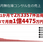 2020年3月の無在庫コンサル生売上結果【月商1億4475万6831円】