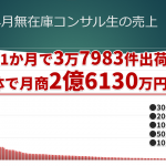2020年4月の無在庫コンサル生売上結果【2億6130万2231円】