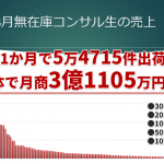 2020年8月の無在庫コンサル生売上結果【3億1105万9925円】