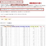 楽天コンサル生のTさんが未経験から月商1447万円達成!