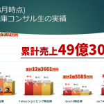 (2021年3月時点)【49億3069万円】累計無在庫コンサル生の実績&ECモール別難易度比較表
