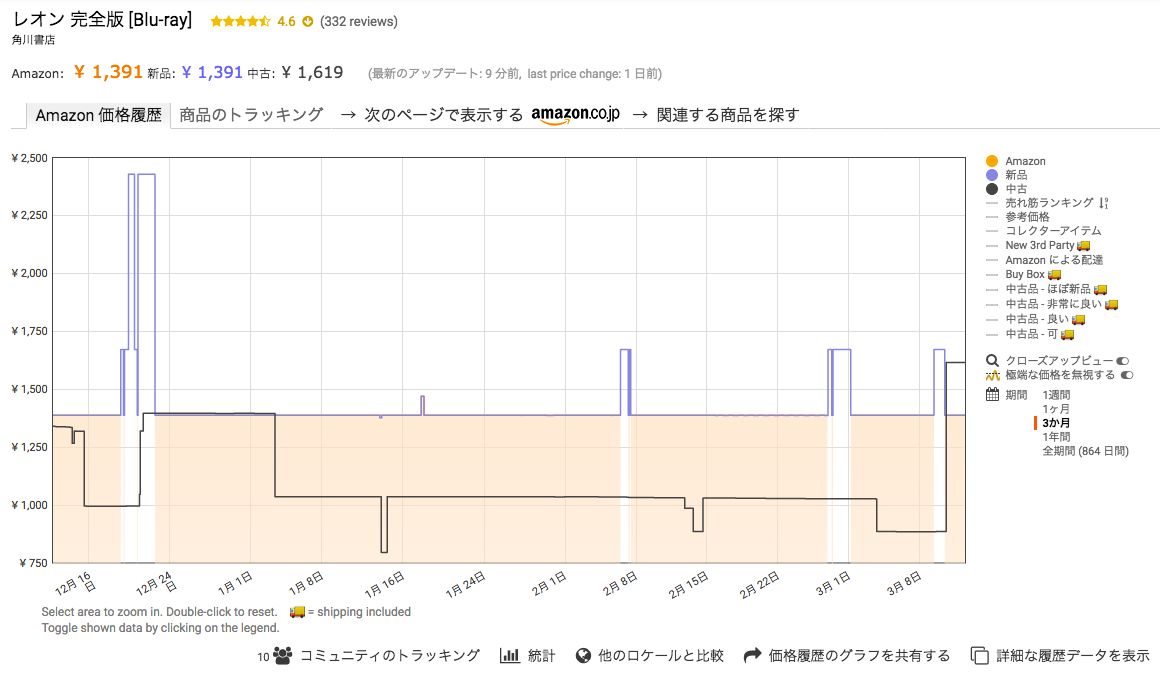 せどりツールkeepaでリサーチ効率をアップ 使い方と設定方法は せどりツールブログ By せどり工房
